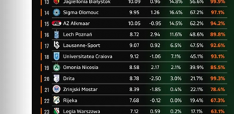 PROGNOZOWANA KOŃCOWA TABELA Ligi Konferencji i... MIEJSCE LEGII!
